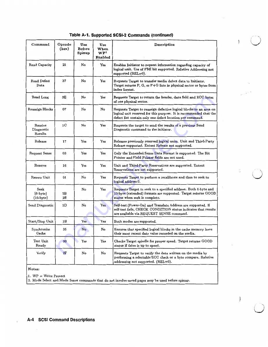 HP C2244 Technical Reference Manual Download Page 60