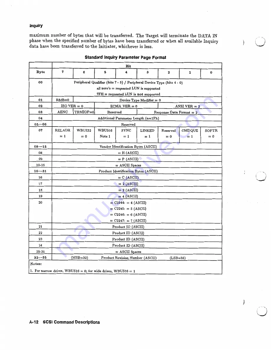 HP C2244 Technical Reference Manual Download Page 68