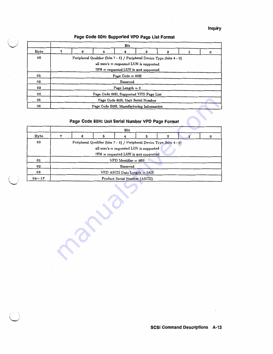 HP C2244 Technical Reference Manual Download Page 69