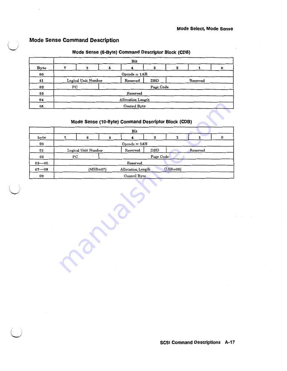 HP C2244 Technical Reference Manual Download Page 73