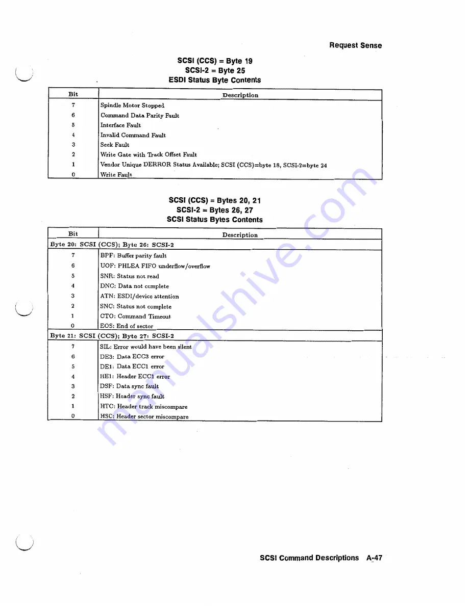 HP C2244 Technical Reference Manual Download Page 103