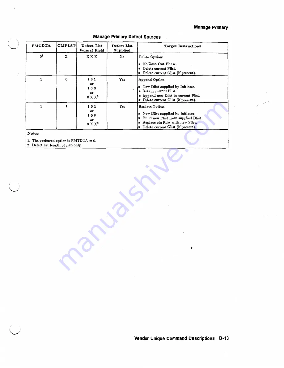 HP C2244 Technical Reference Manual Download Page 133