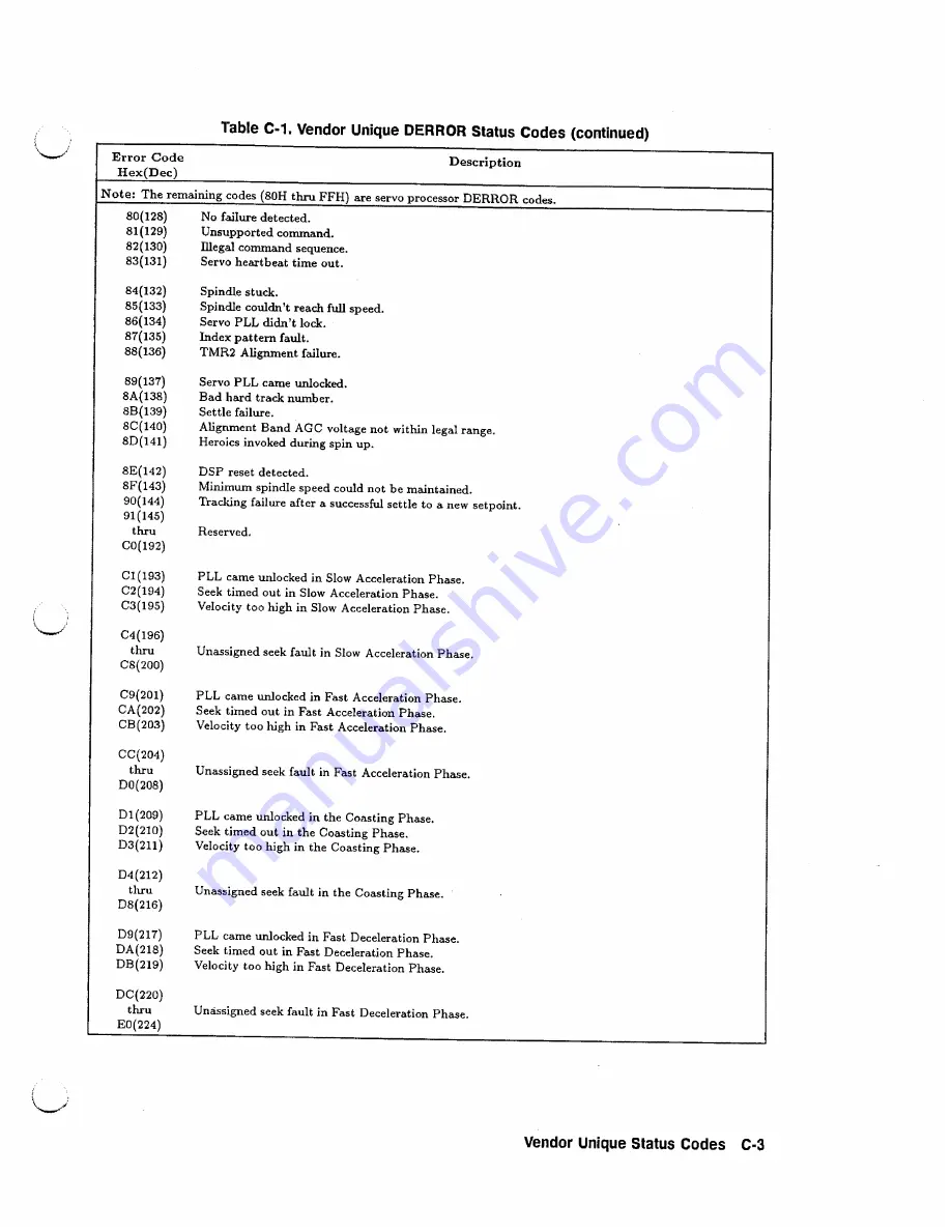 HP C2244 Technical Reference Manual Download Page 147