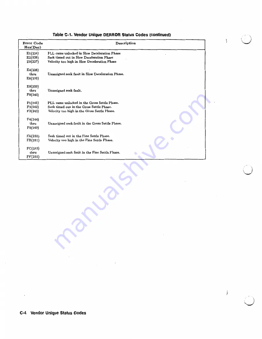 HP C2244 Technical Reference Manual Download Page 148