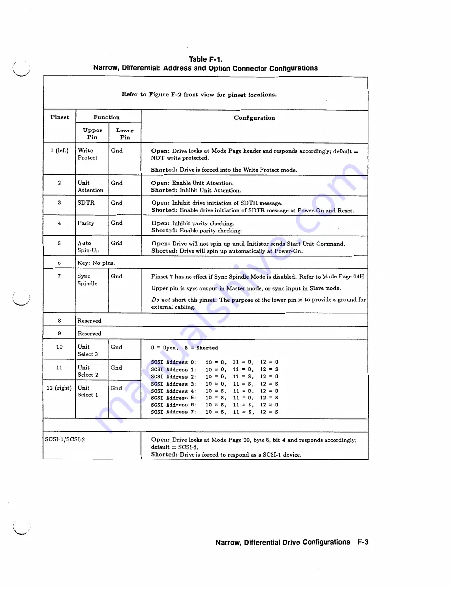 HP C2244 Technical Reference Manual Download Page 159