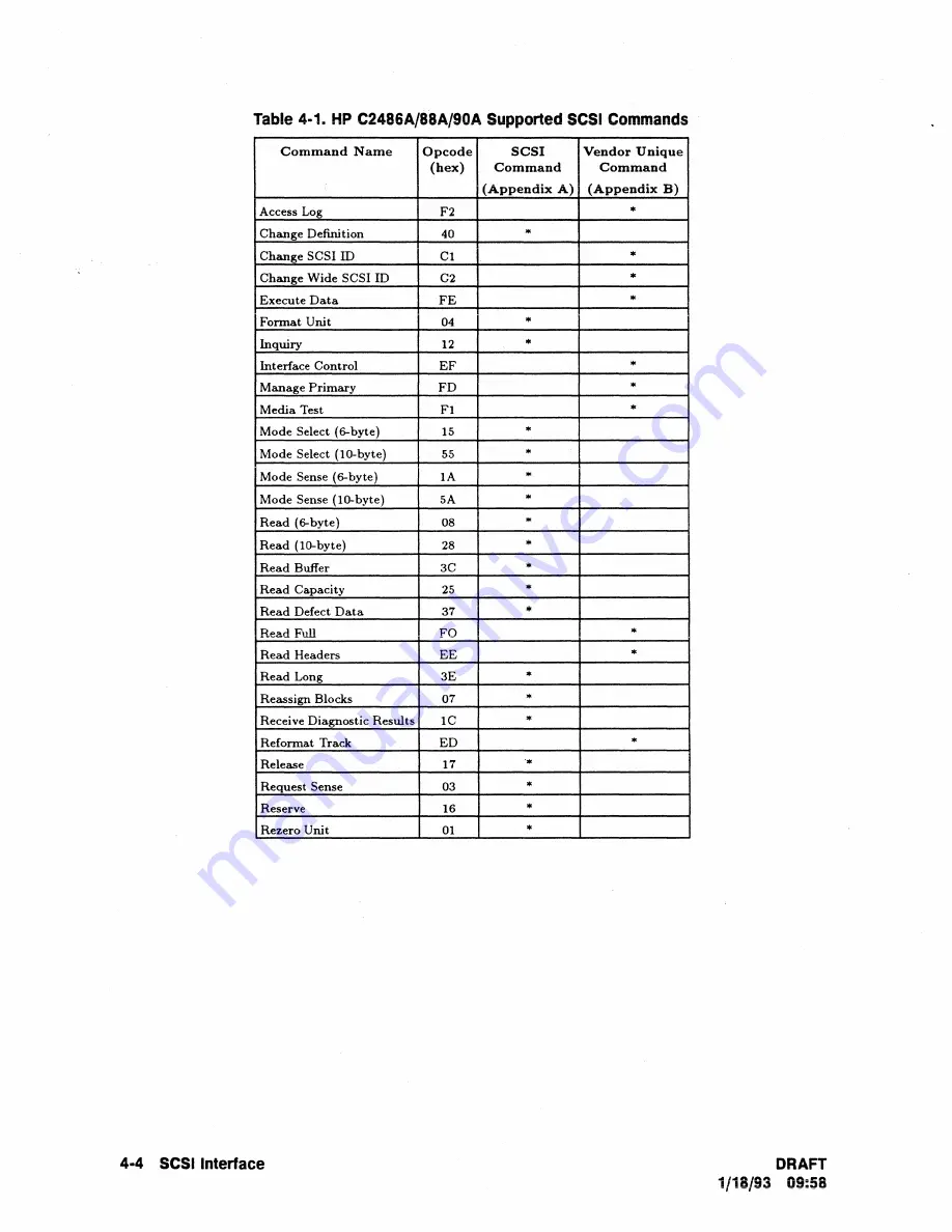 HP C2486A Technical Reference Manual Download Page 52