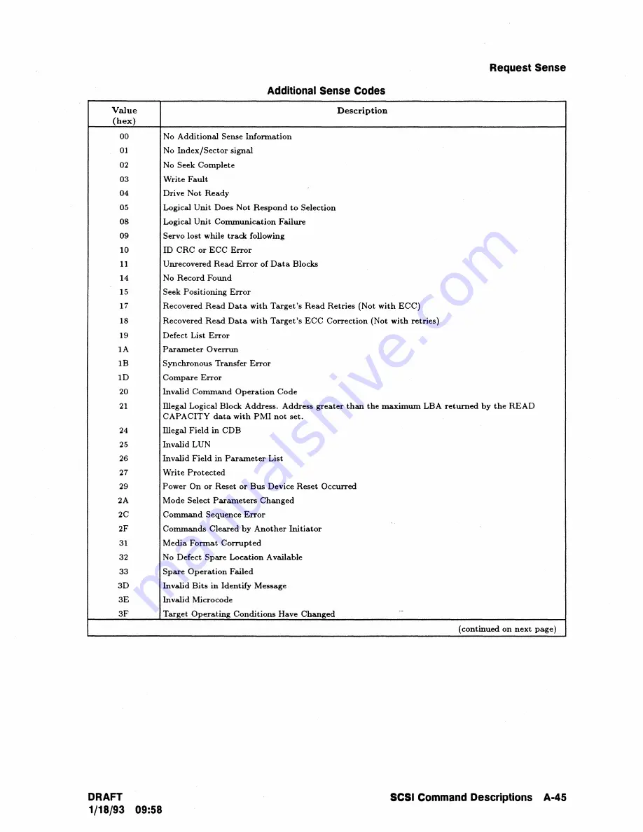 HP C2486A Technical Reference Manual Download Page 101