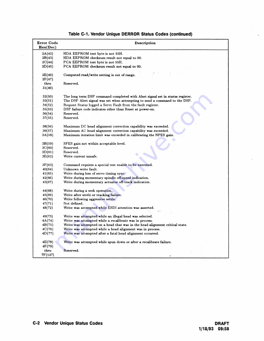 HP C2486A Technical Reference Manual Download Page 146