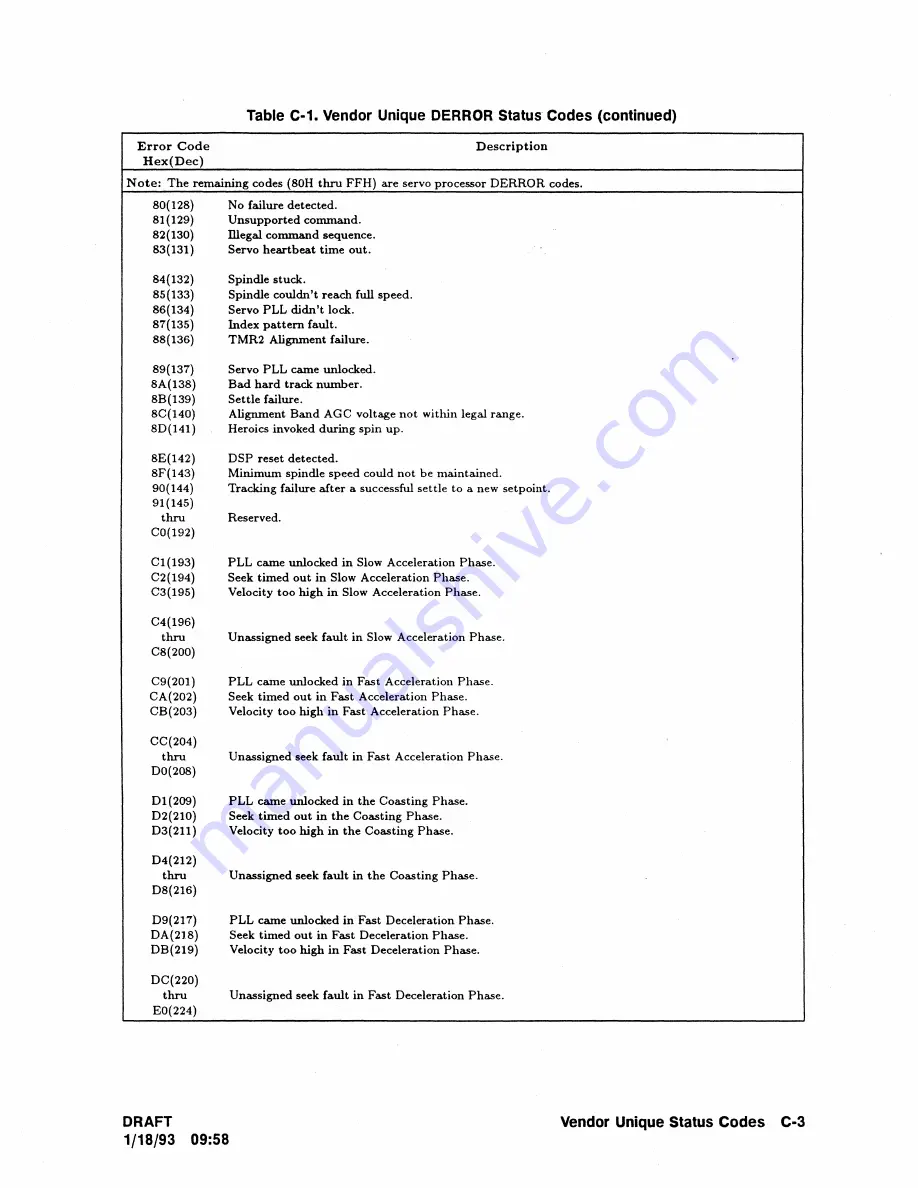 HP C2486A Technical Reference Manual Download Page 147