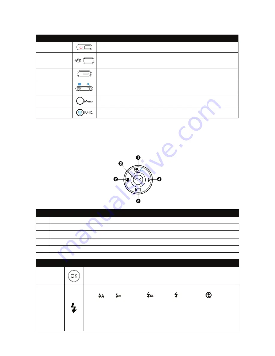 HP CC450 User Manual Download Page 15