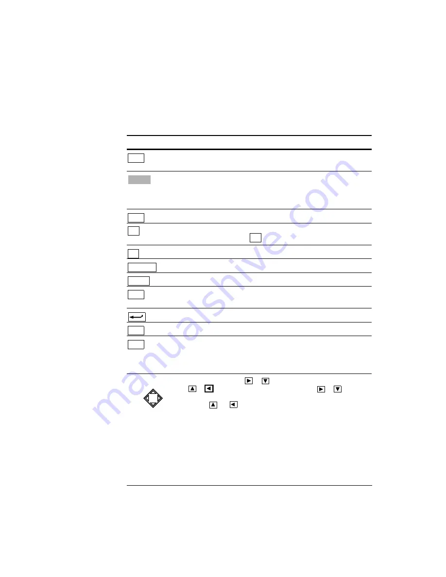 HP Codemaster 100 User Manual Download Page 132