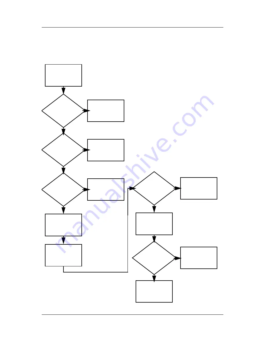 HP COMPAQ NC4200 Maintenance And Service Manual Download Page 55