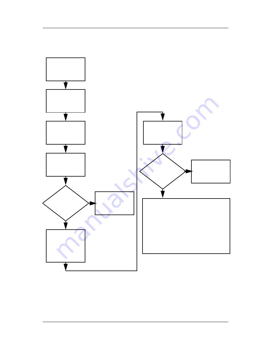 HP Compaq nx5000 series Maintenance And Service Manual Download Page 75