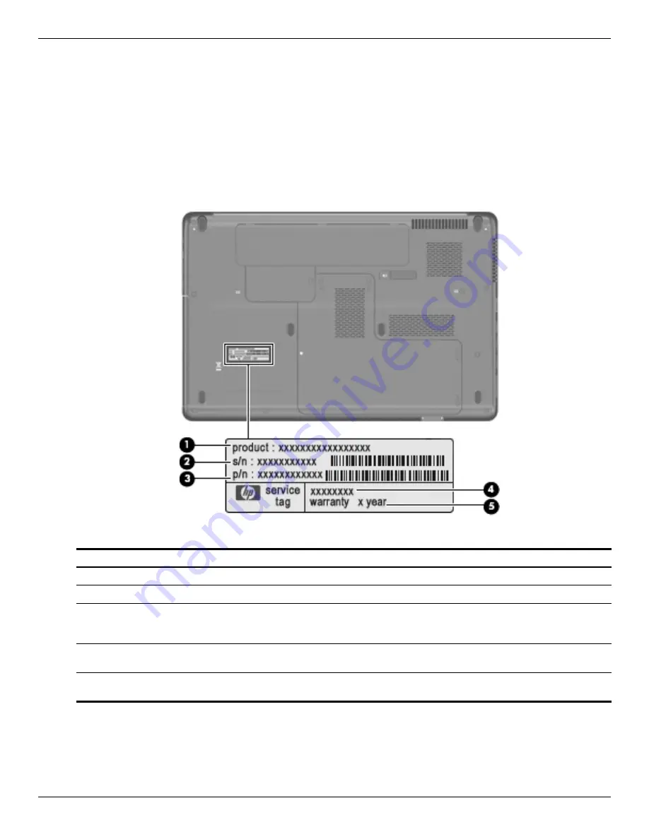 HP Compaq Presario CQ61 Maintenance And Service Manual Download Page 48