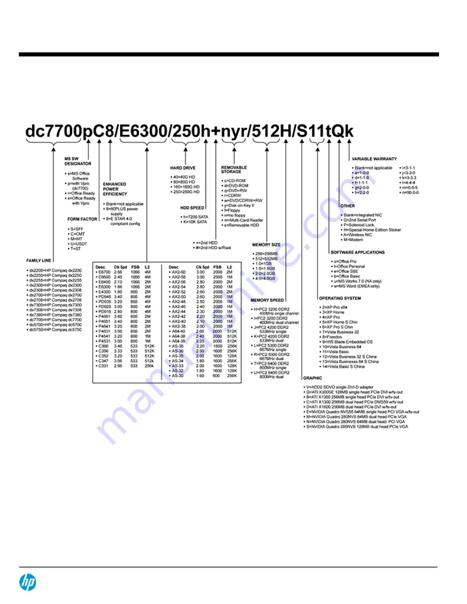 HP dc5700 series Скачать руководство пользователя страница 4