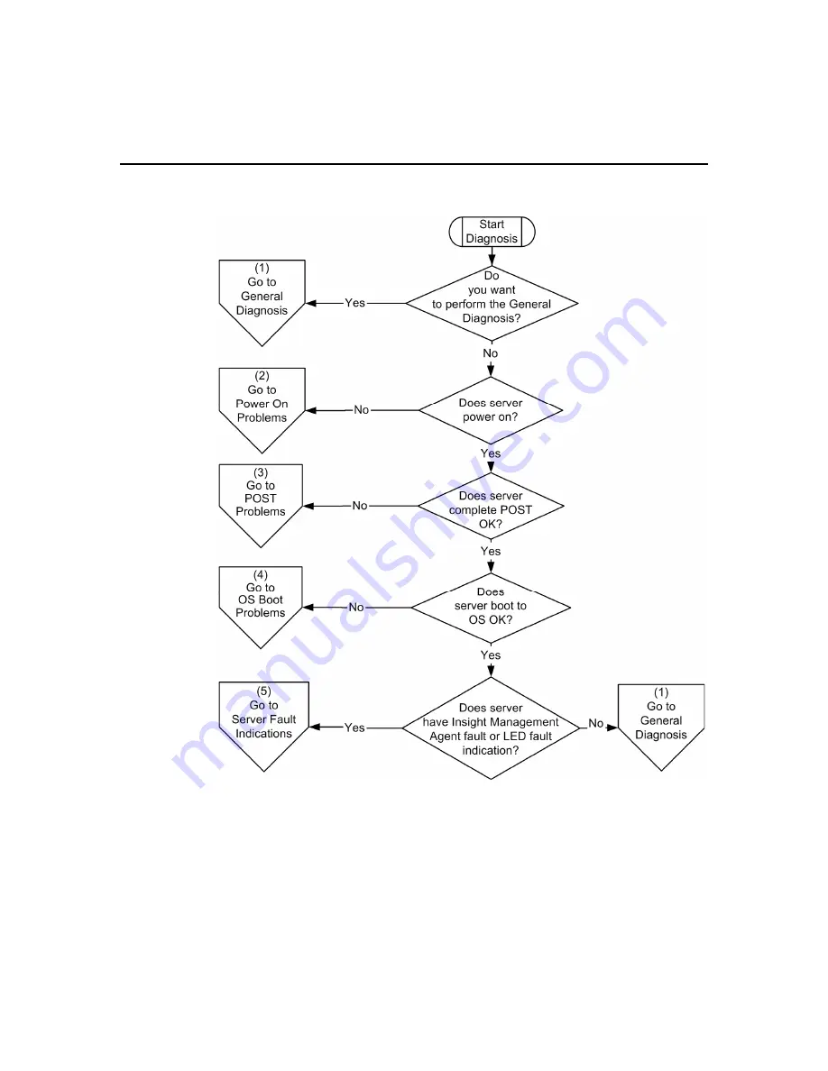 HP DL320 - ProLiant - G3 User Manual Download Page 79