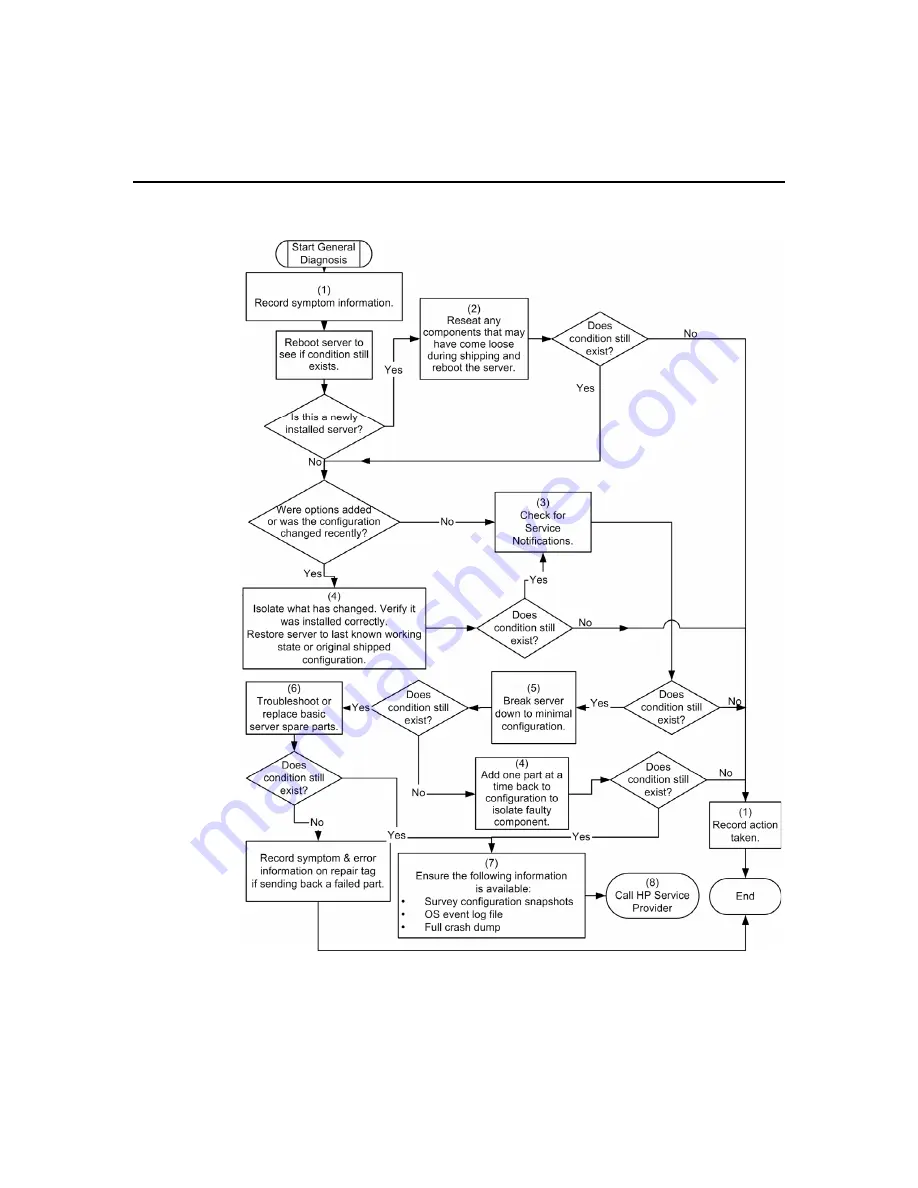 HP DL320 - ProLiant - G3 User Manual Download Page 81