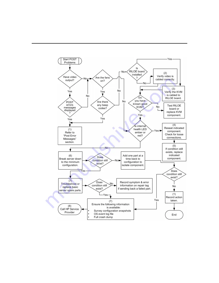 HP DL320 - ProLiant - G3 User Manual Download Page 86