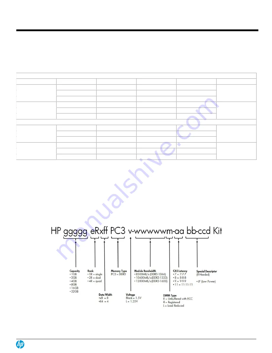 HP DL380z Quickspecs Download Page 28