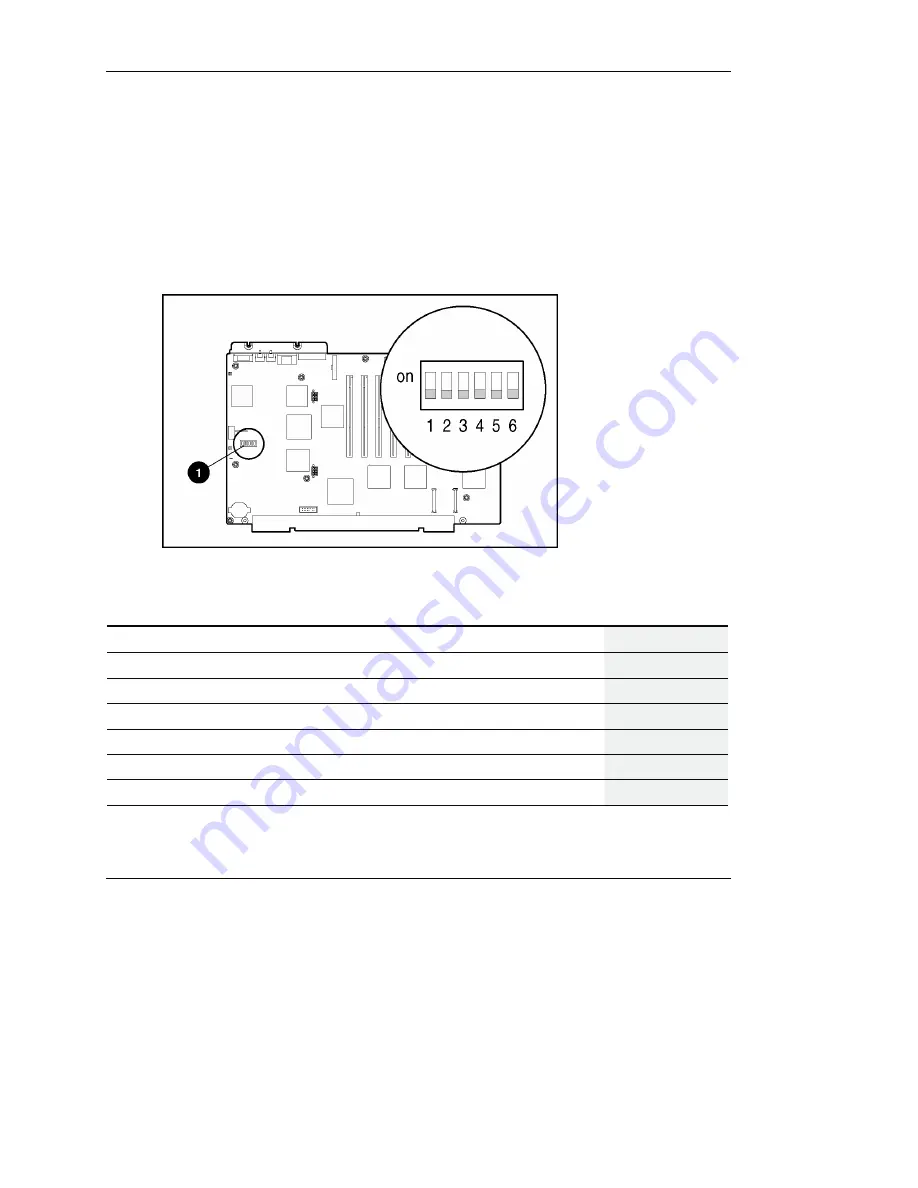 HP DL760 - ProLiant - 1 GB RAM User Manual Download Page 268