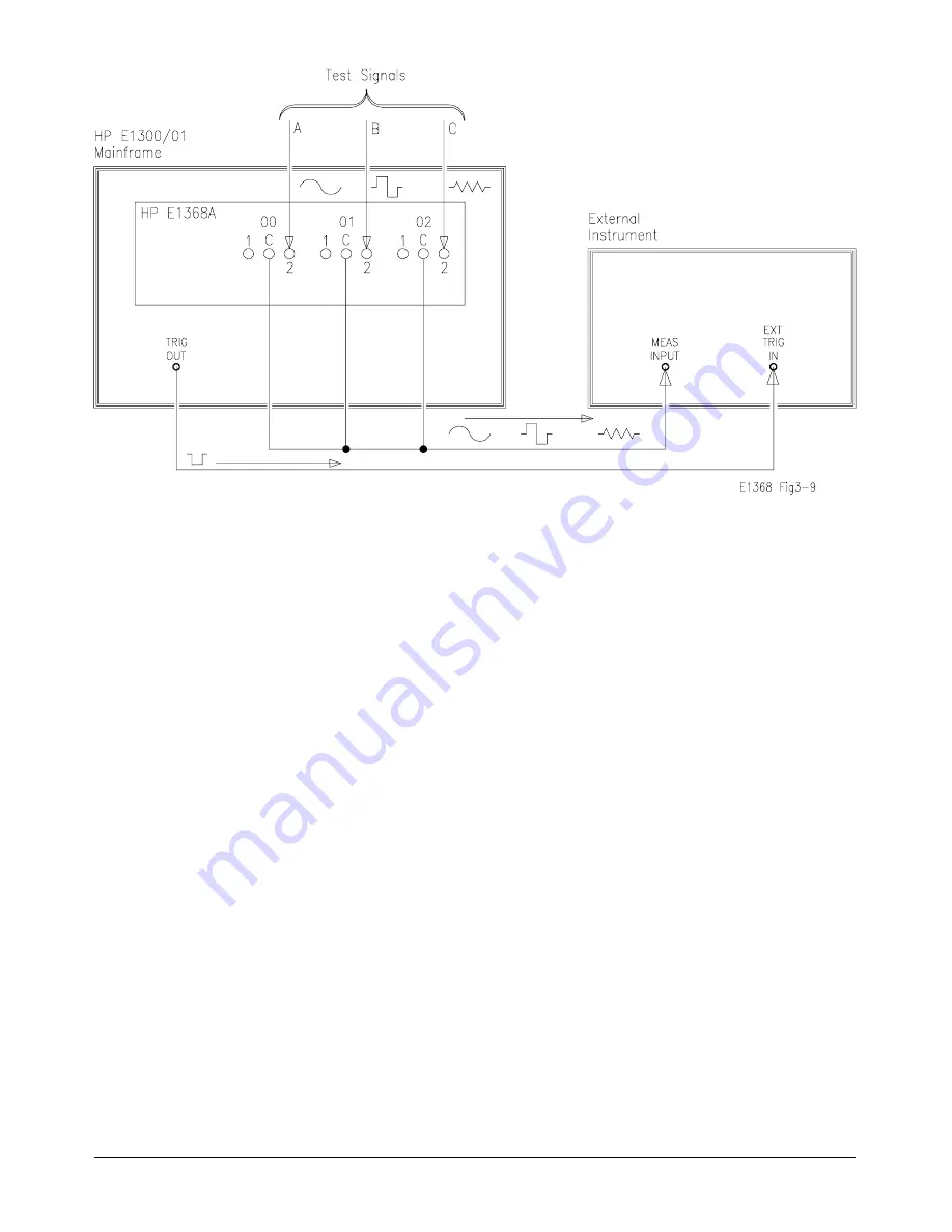 HP E1368A User Manual Download Page 42