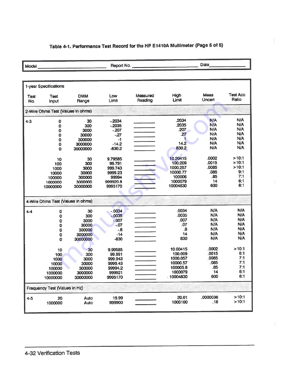 HP E1410A Service Manual Download Page 50