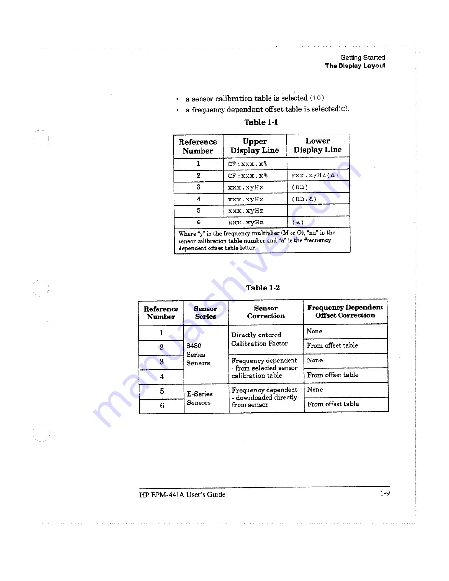 HP EPM-441A User Manual Download Page 28