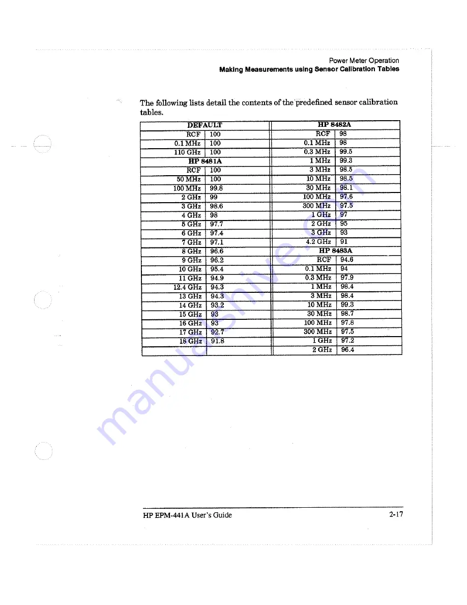 HP EPM-441A User Manual Download Page 54