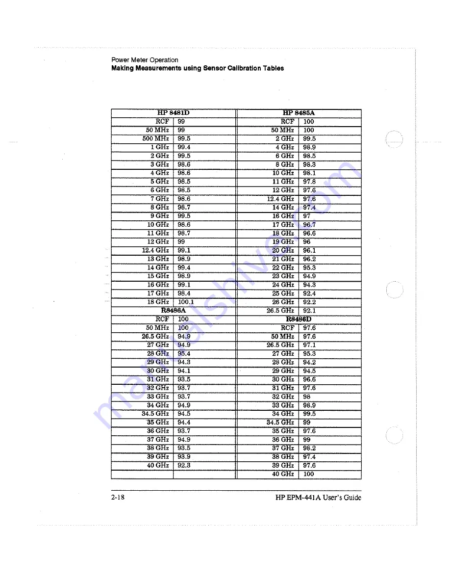 HP EPM-441A User Manual Download Page 55