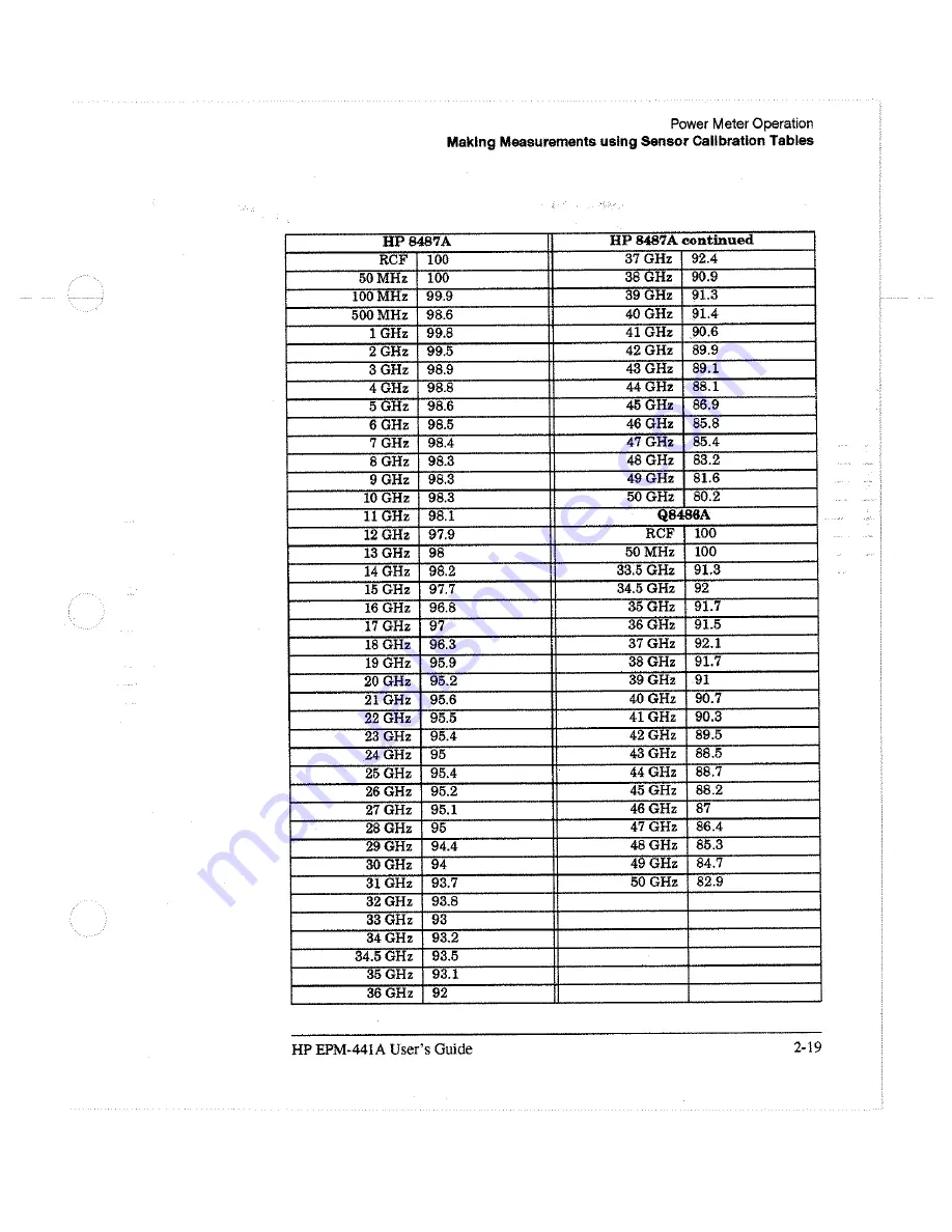 HP EPM-441A User Manual Download Page 56