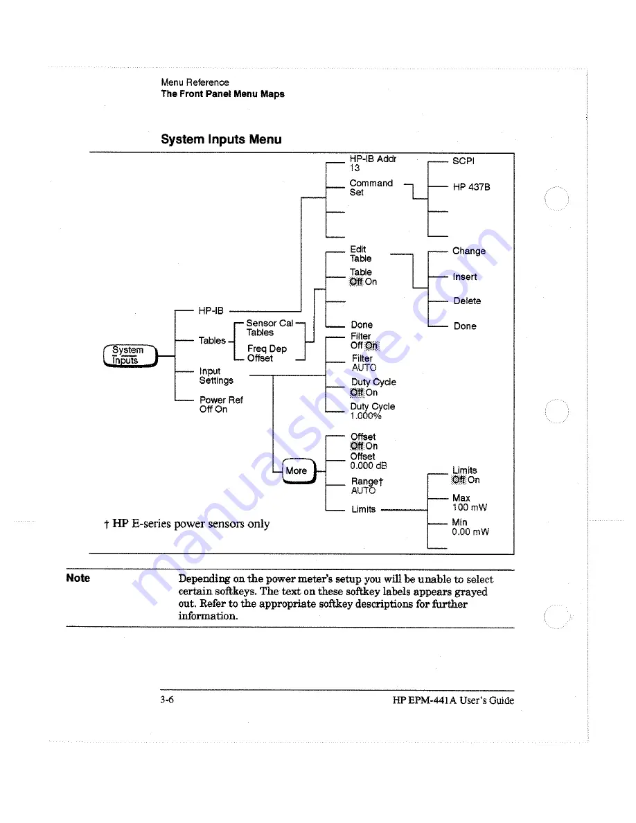 HP EPM-441A User Manual Download Page 107