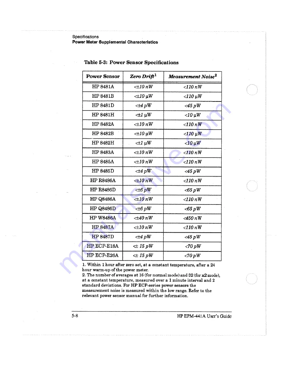 HP EPM-441A User Manual Download Page 145