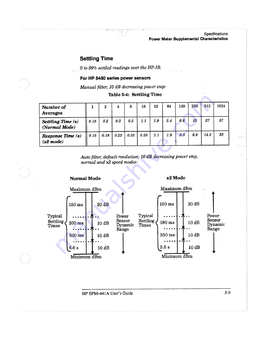 HP EPM-441A User Manual Download Page 146