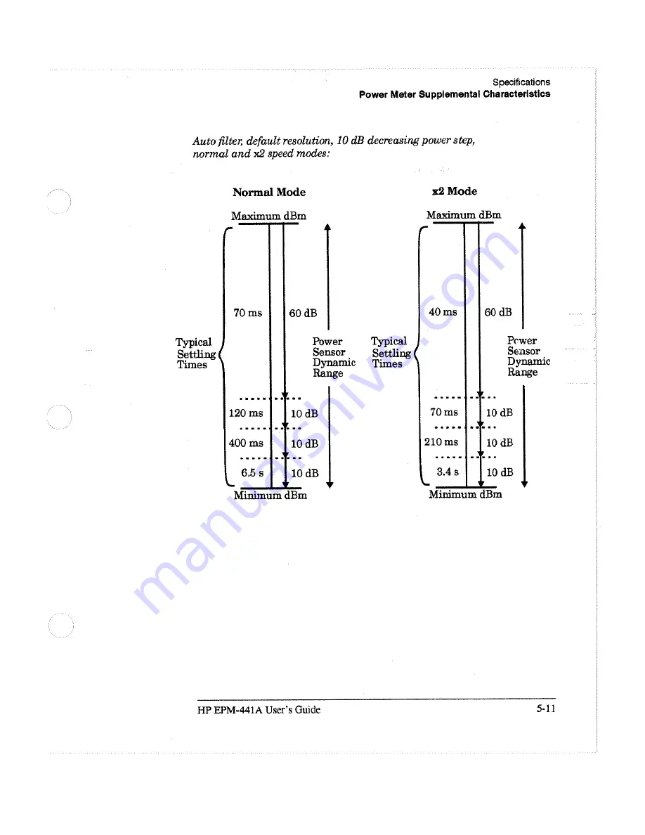 HP EPM-441A User Manual Download Page 148