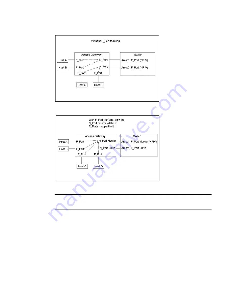 HP Fabric OS 7.1.0 Administrator'S Manual Download Page 544