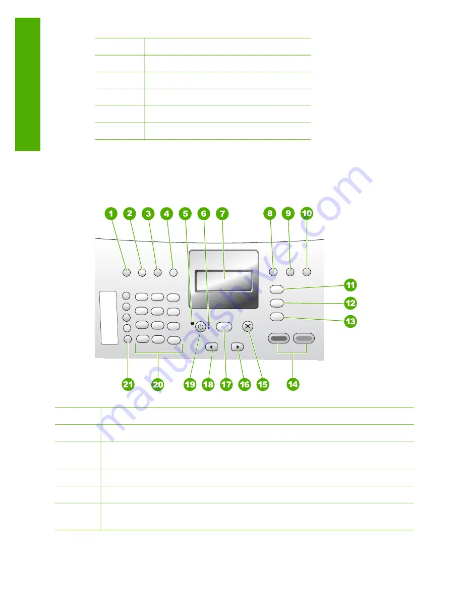 HP FAX 1250 Series User Manual Download Page 7