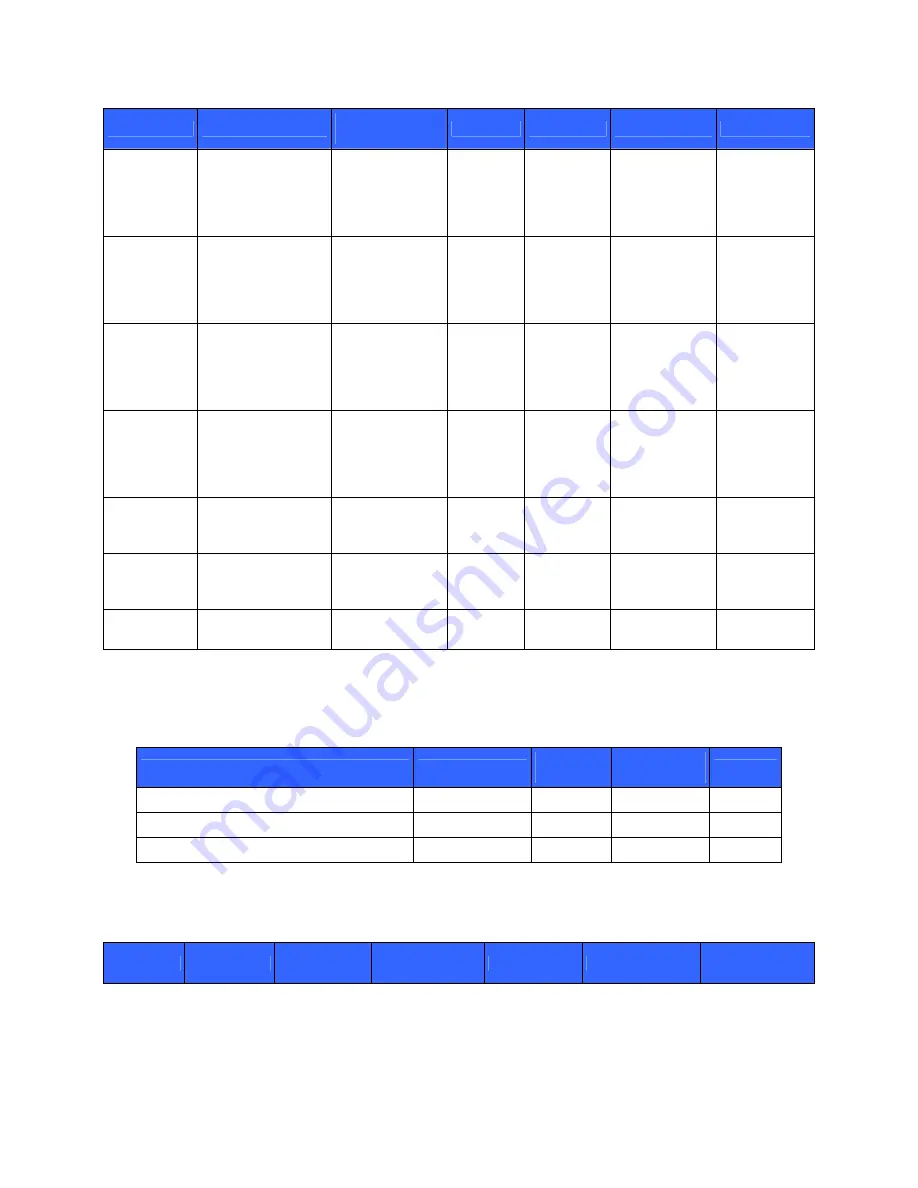 HP FIPS 140-2 Supplementary Manual Download Page 17