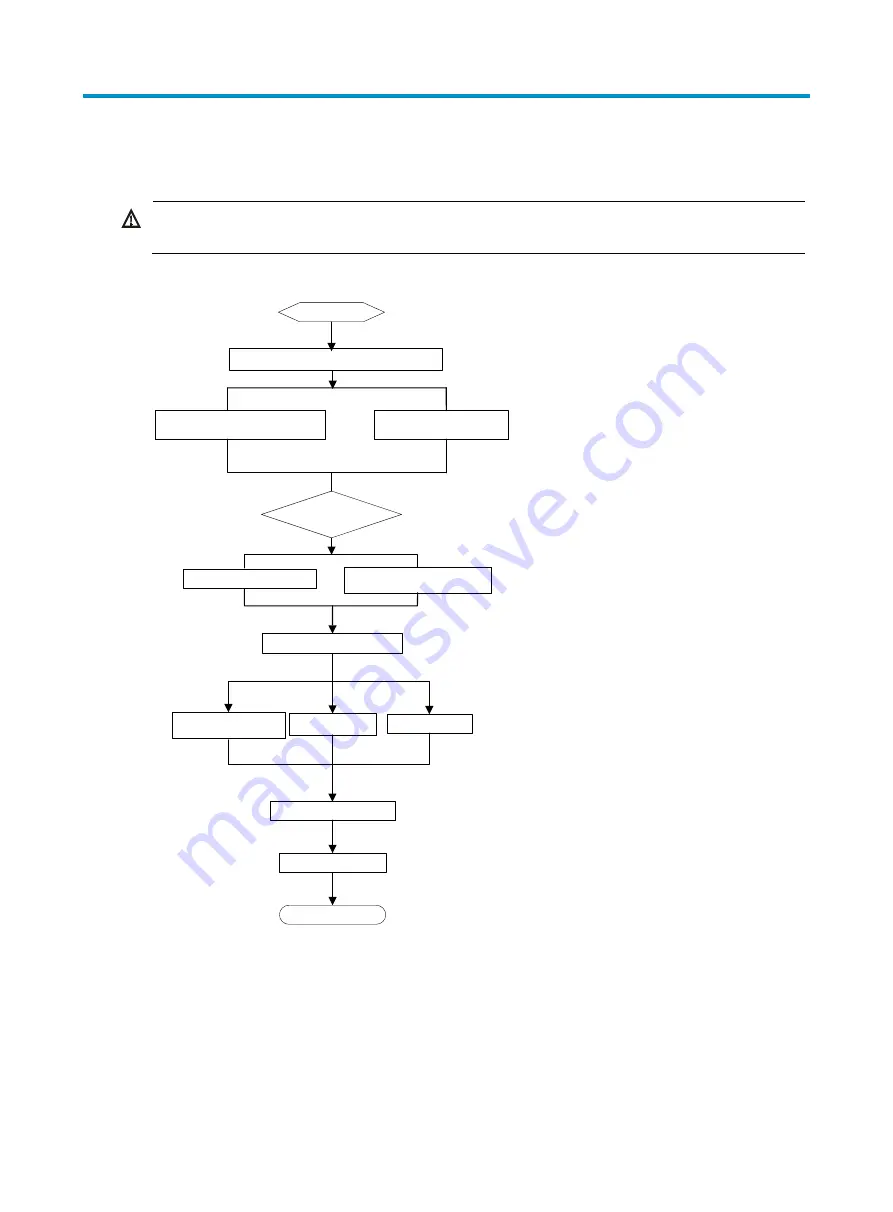 HP FlexFabric 12500E Installation Manual Download Page 20