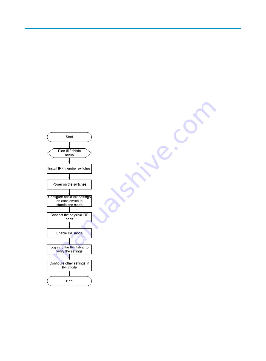 HP FlexFabric 12900 series Installation Manual Download Page 39