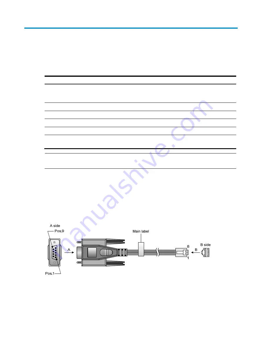 HP FlexFabric 12900 series Installation Manual Download Page 90