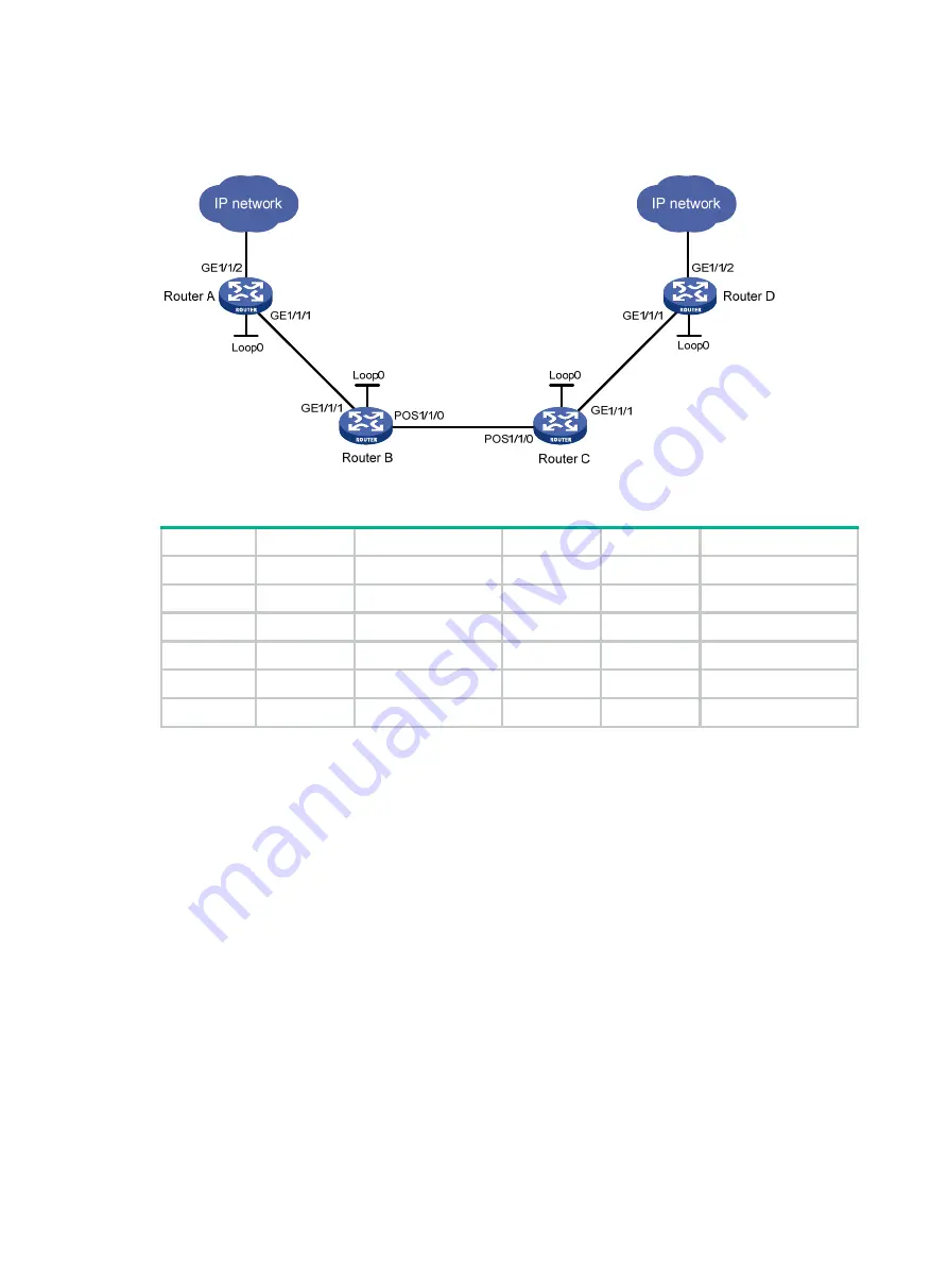 HP FlexNetwork HSR6600 Configuration Manual Download Page 123