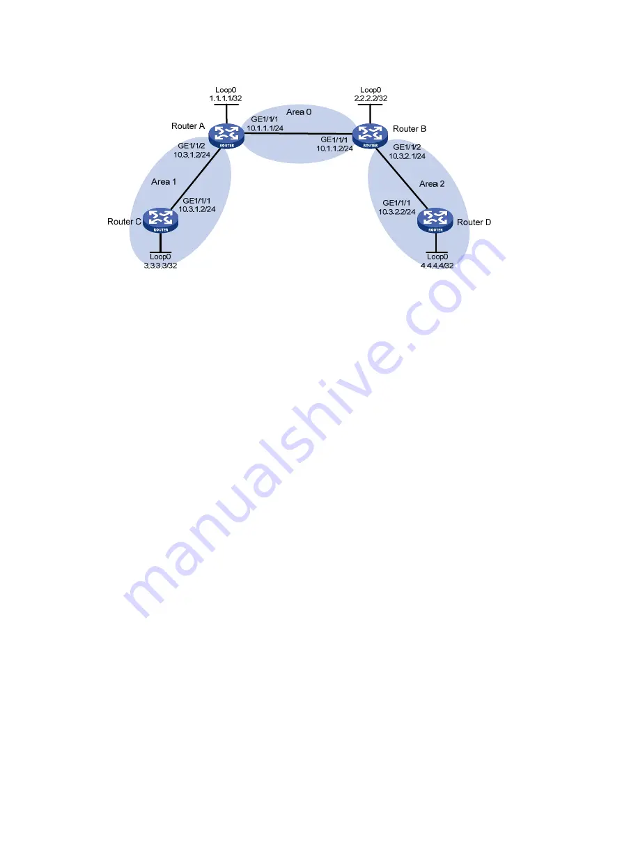 HP FlexNetwork HSR6600 Configuration Manual Download Page 136