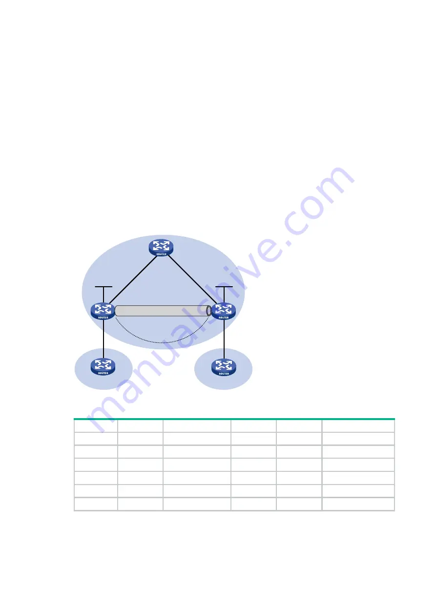 HP FlexNetwork HSR6600 Configuration Manual Download Page 255