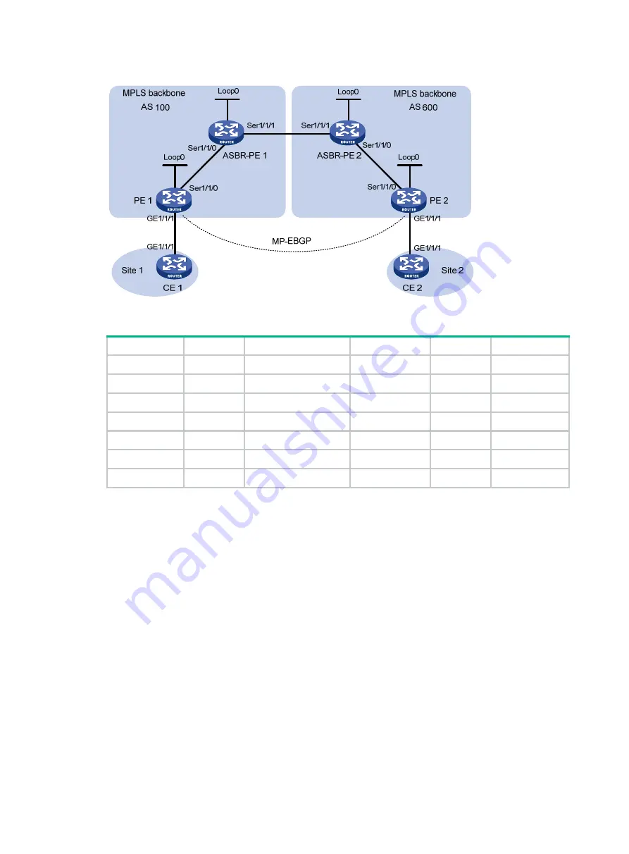 HP FlexNetwork HSR6600 Configuration Manual Download Page 276