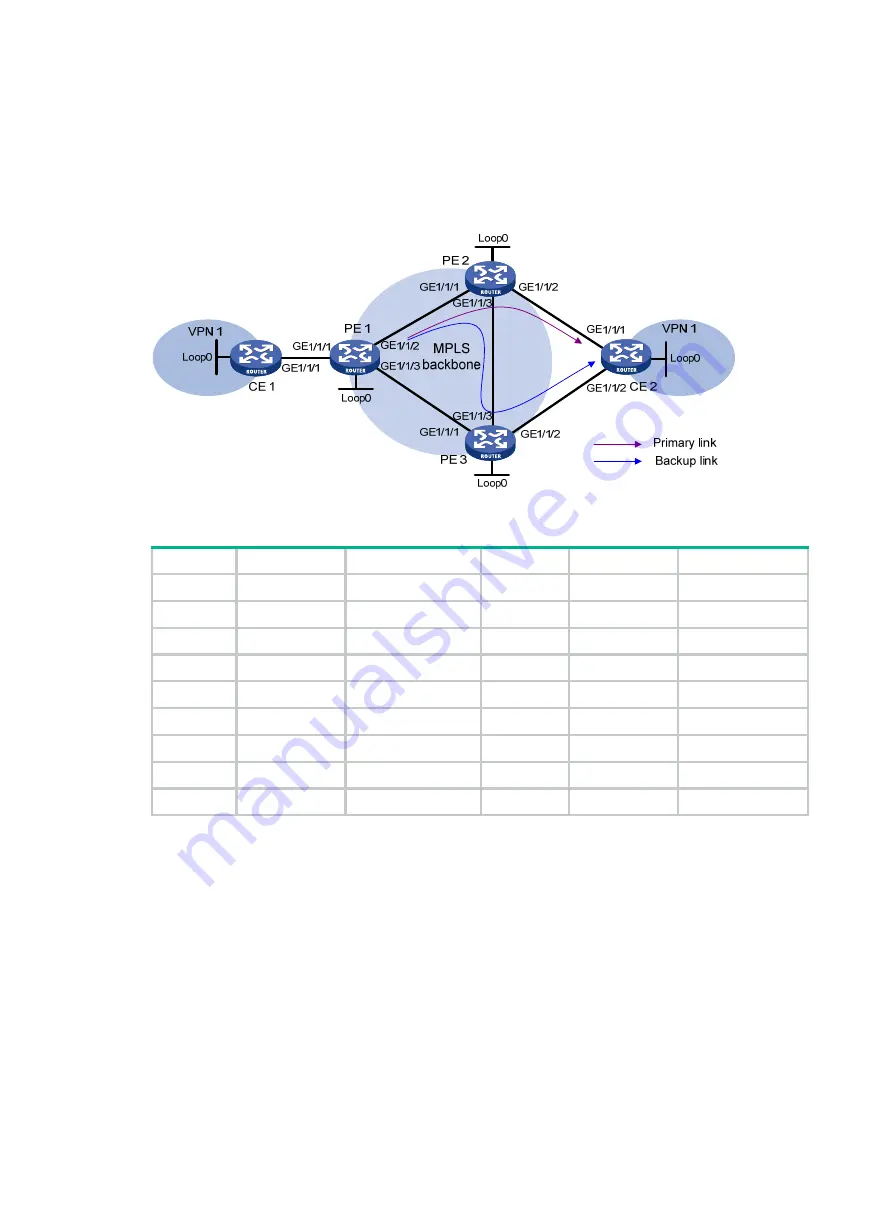 HP FlexNetwork HSR6600 Configuration Manual Download Page 328