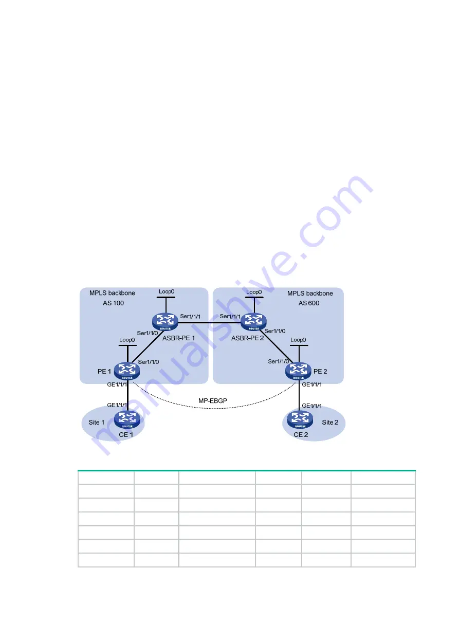 HP FlexNetwork HSR6600 Configuration Manual Download Page 371