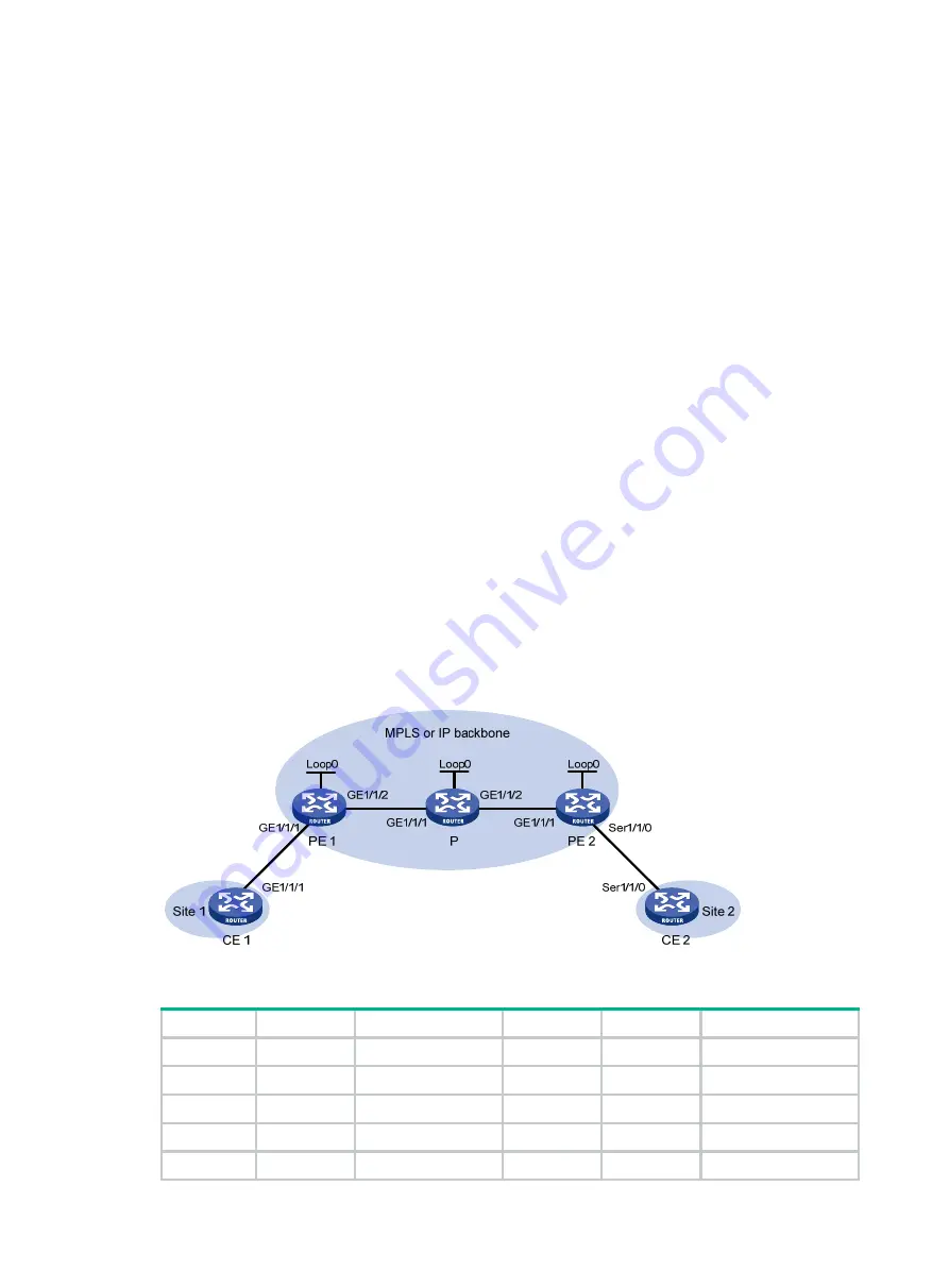 HP FlexNetwork HSR6600 Configuration Manual Download Page 428