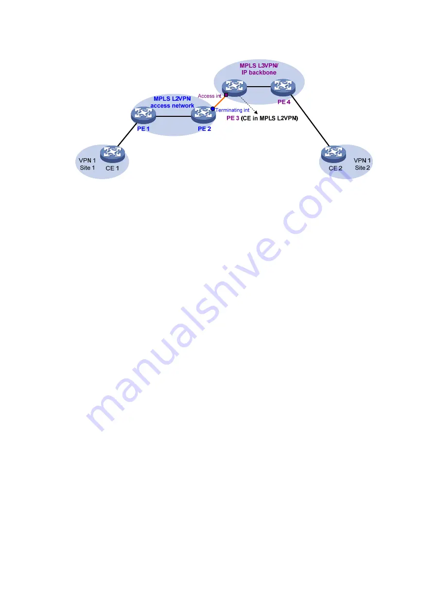 HP FlexNetwork HSR6600 Configuration Manual Download Page 492