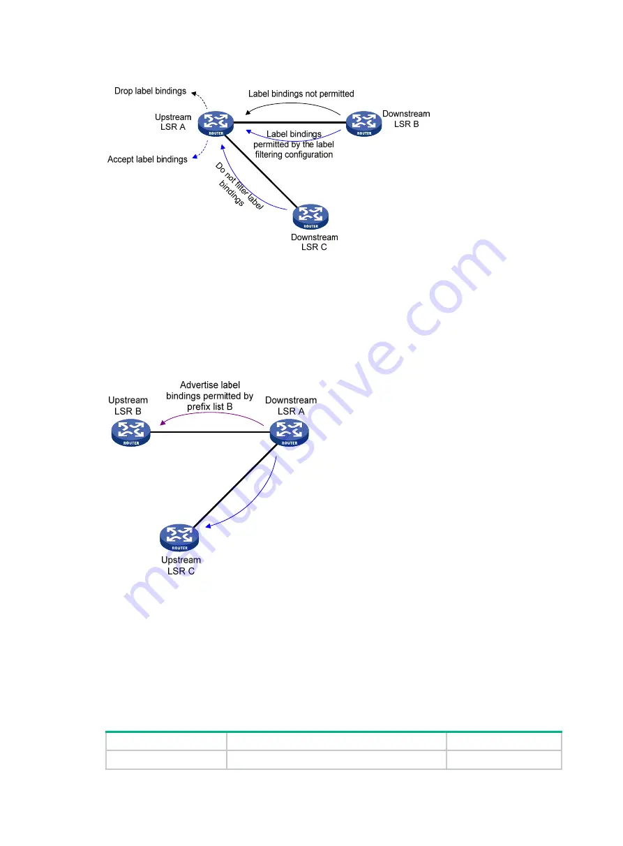 HP FlexNetwork HSR6800 Скачать руководство пользователя страница 25