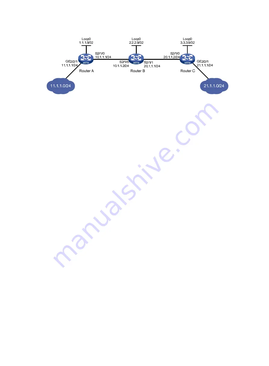 HP FlexNetwork HSR6800 Configuration Manual Download Page 39